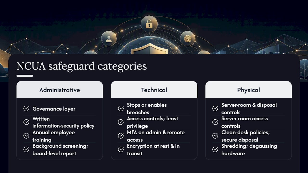 Diagram of NCUA safeguard categories and priorities