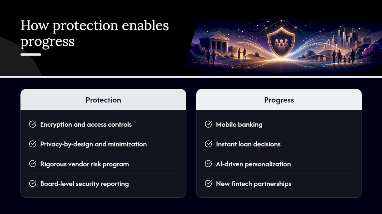 The tension between protection and progress is real — and manageable — overview diagram
