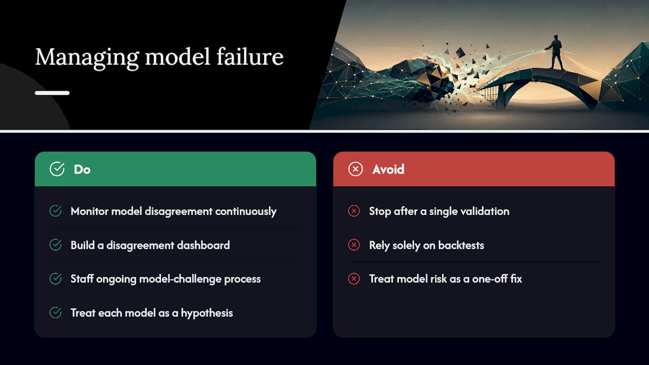 What Risk Teams Consistently Get Wrong About Model Failure — overview diagram