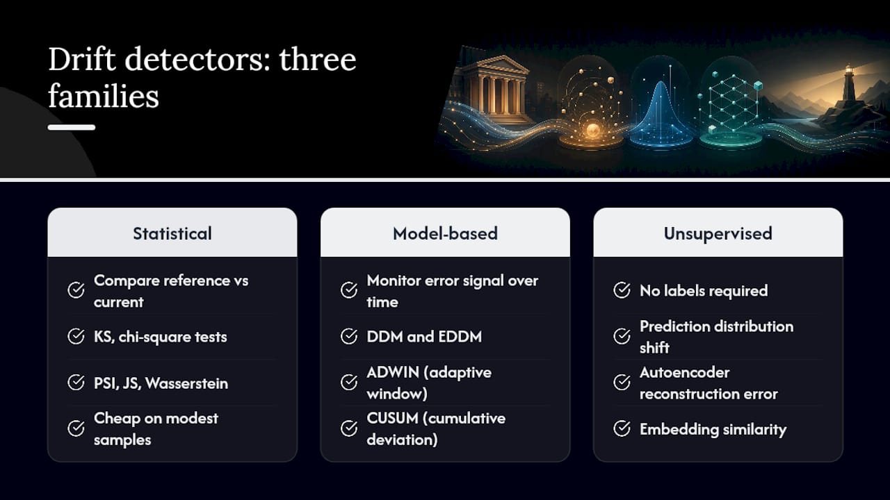 How Drift Gets Detected: Tests, Detectors, and Proxy Signals — overview diagram