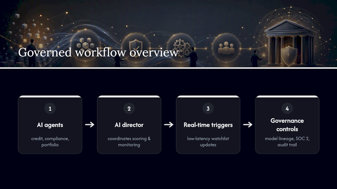 AI risk governance workflow with specialized agents