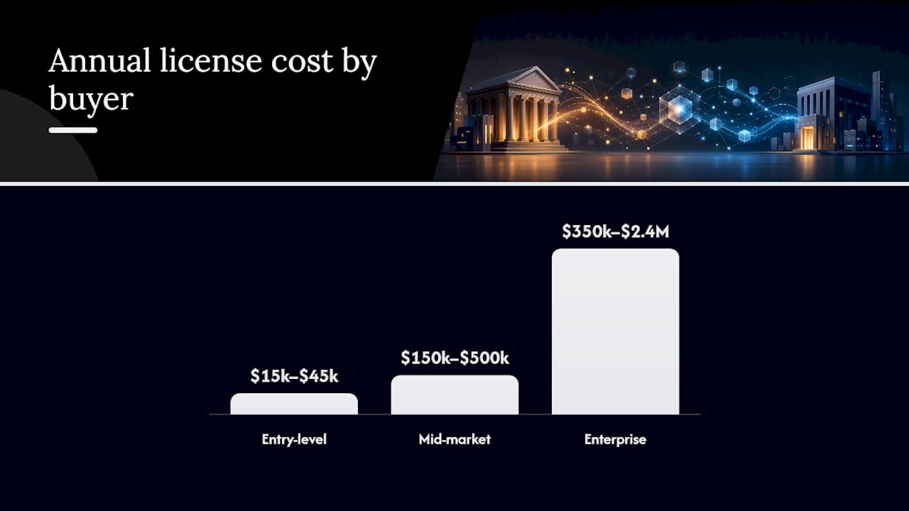 What do risk software costs actually look like at each company size? — overview diagram