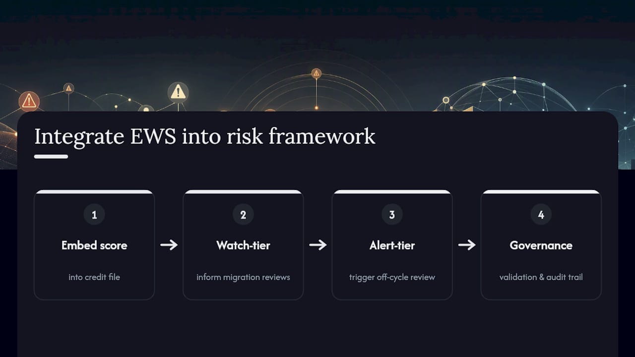 Fitting Early Warnings Into Your Broader Risk Framework — overview diagram