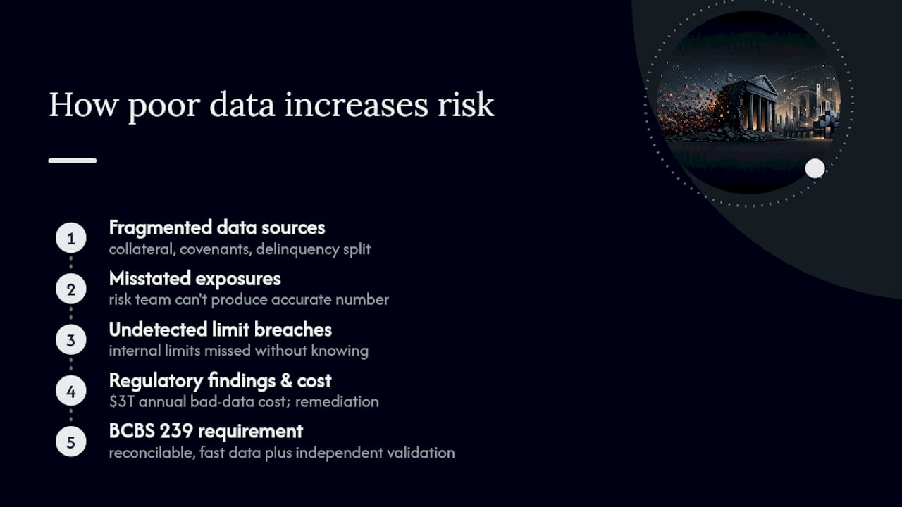 How Poor Data Quality Increases Operational and Business Risk — overview diagram