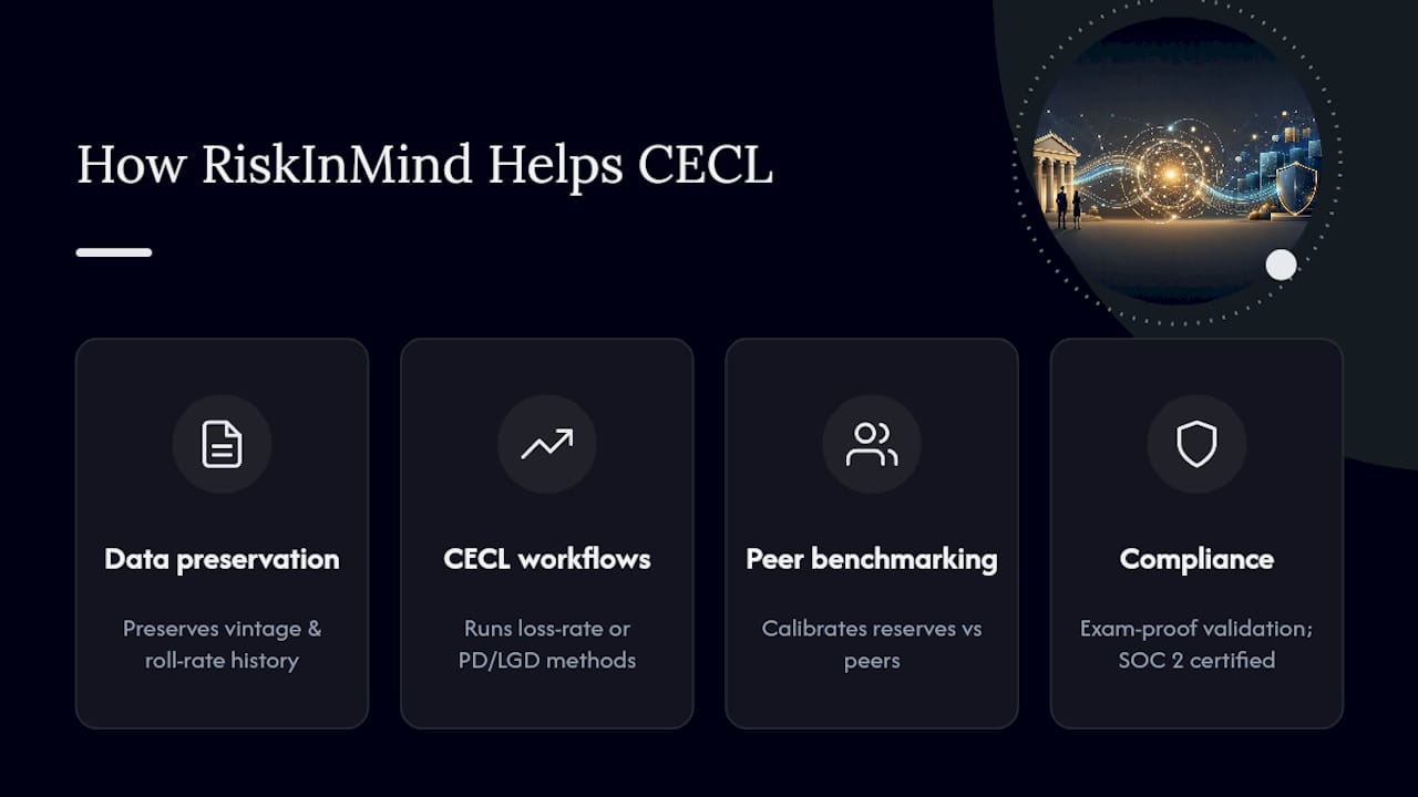 How RiskInMind Supports CECL Data Collection and Reporting — overview diagram