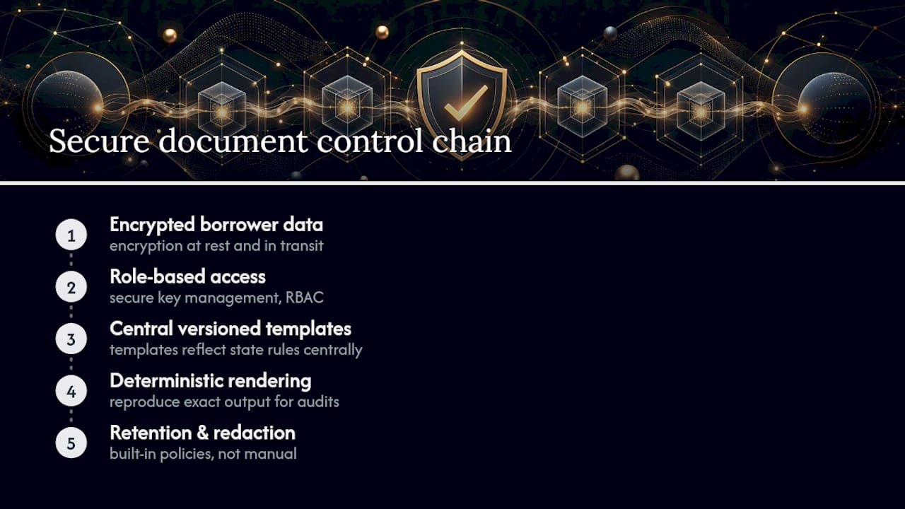 Secure workflow for reproducible loan documents