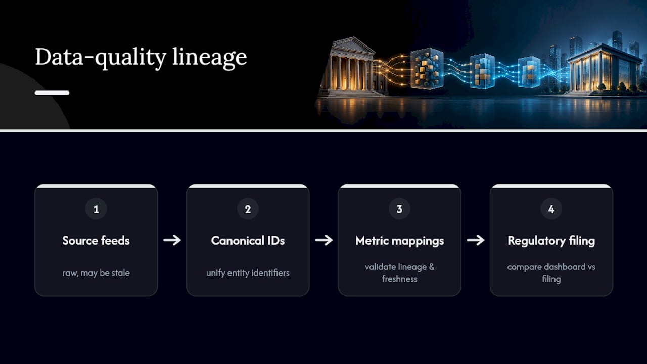 Risk data lineage from source to filing
