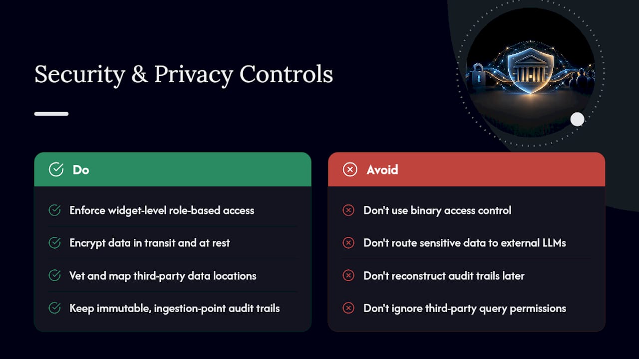 What Security and Privacy Controls Does a Real-Time Dashboard Need? — overview diagram