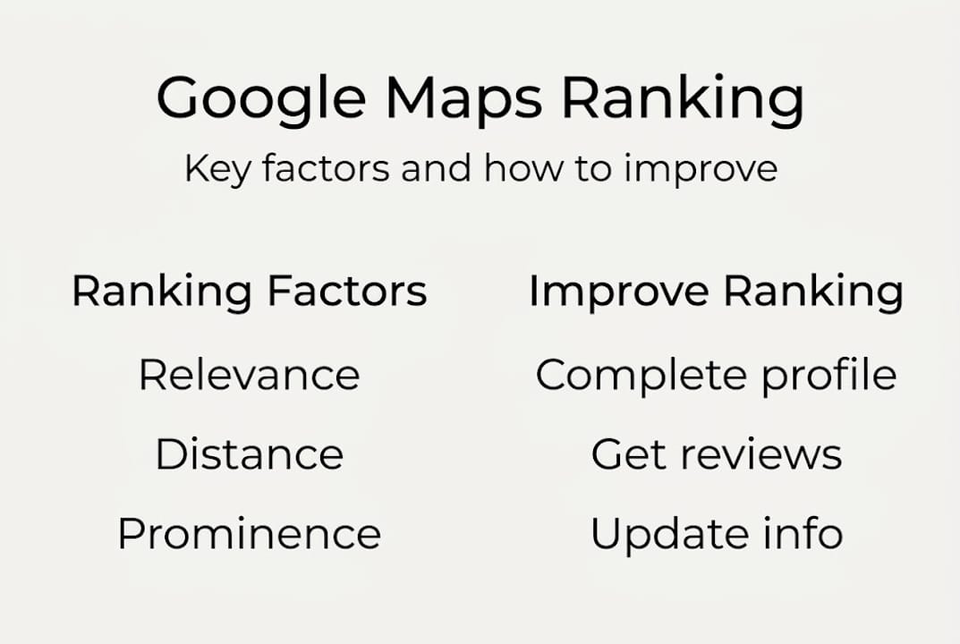 Infographic showing Google Maps ranking factors and tips