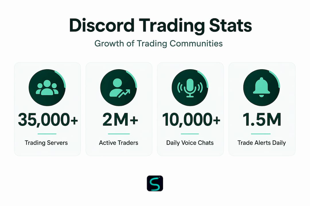 Infographic with Discord trading education statistics