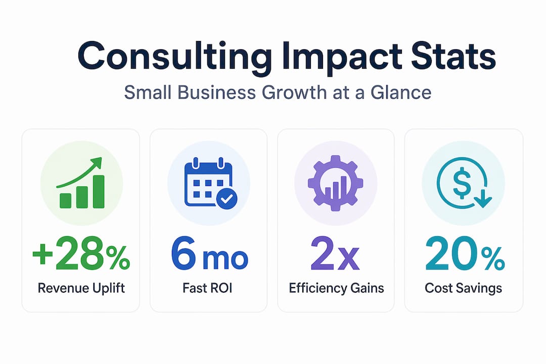 Infographic with digital consulting impact statistics