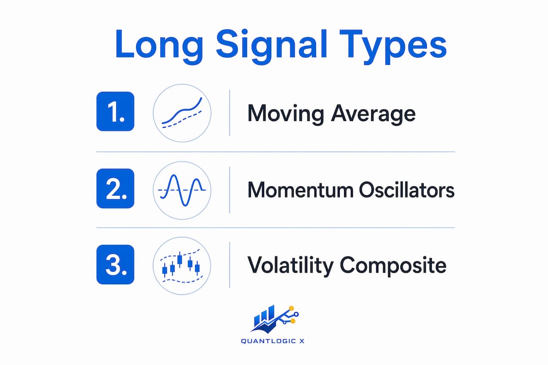 Hierarchy infographic of long signal indicator types