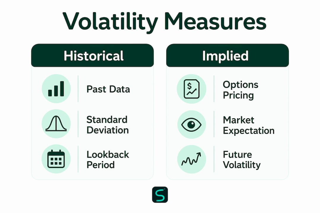 Infographic comparing historical and implied volatility