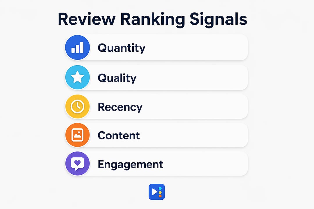 Infographic illustrating review ranking factors for local businesses