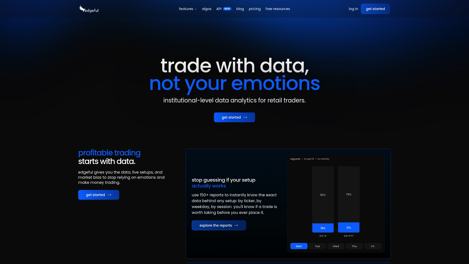 https://edgeful.com