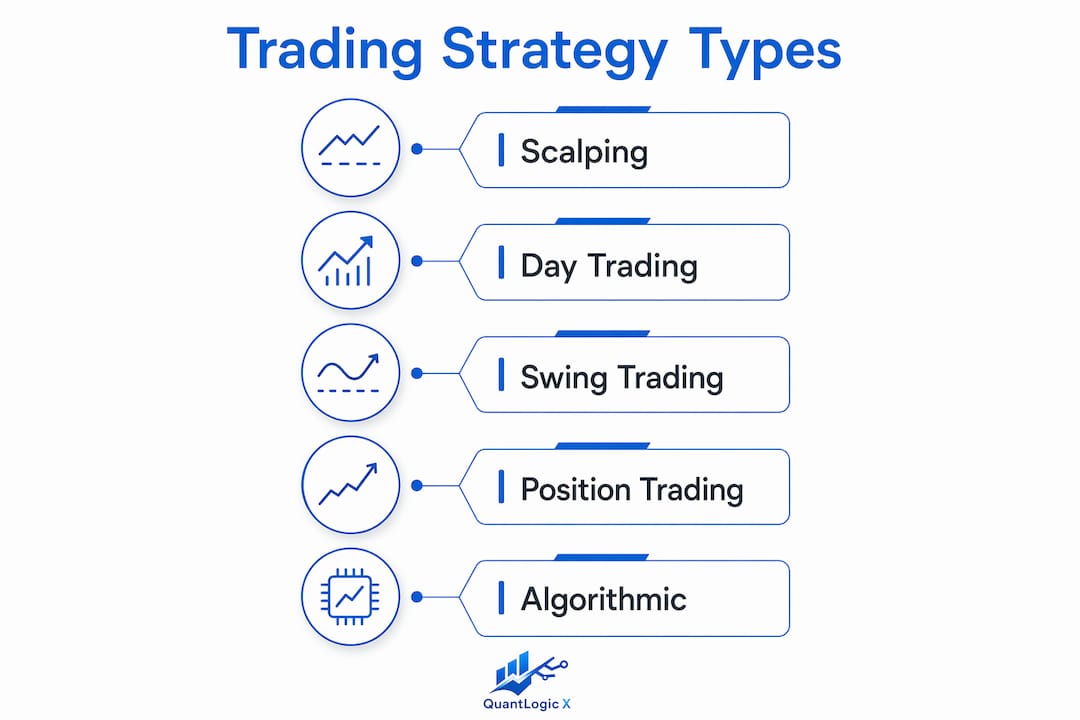 Infographic illustrating common trading strategy types