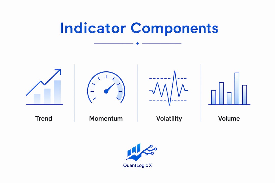 Infographic showing core stock market indicator components