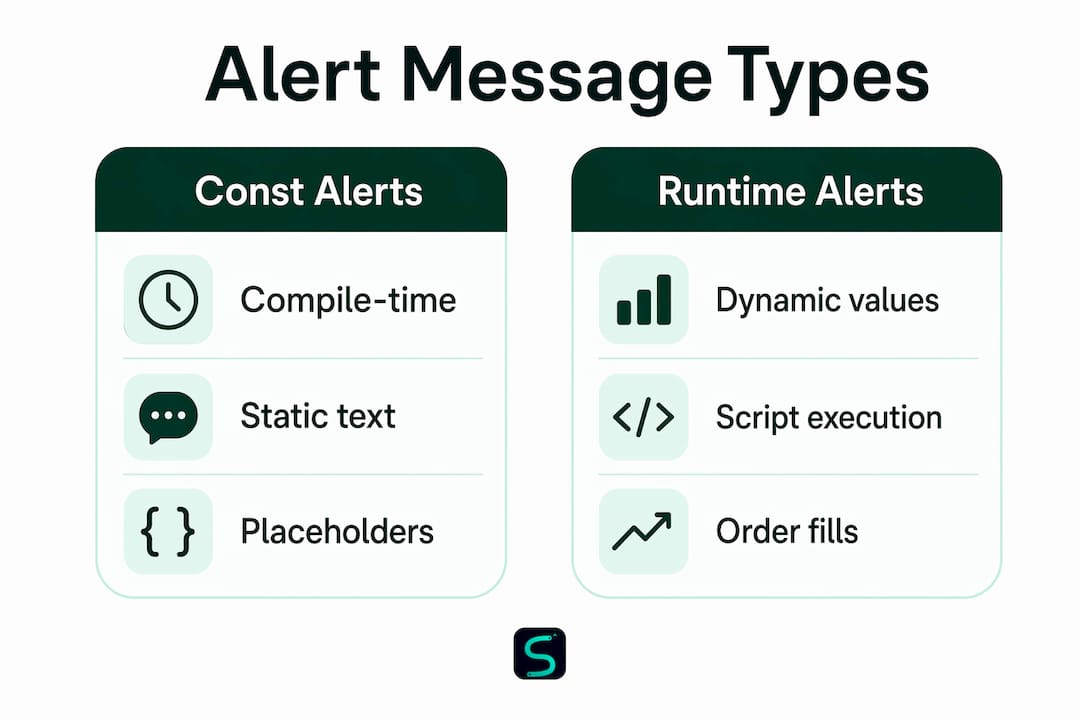 Infographic comparing TradingView alert message types