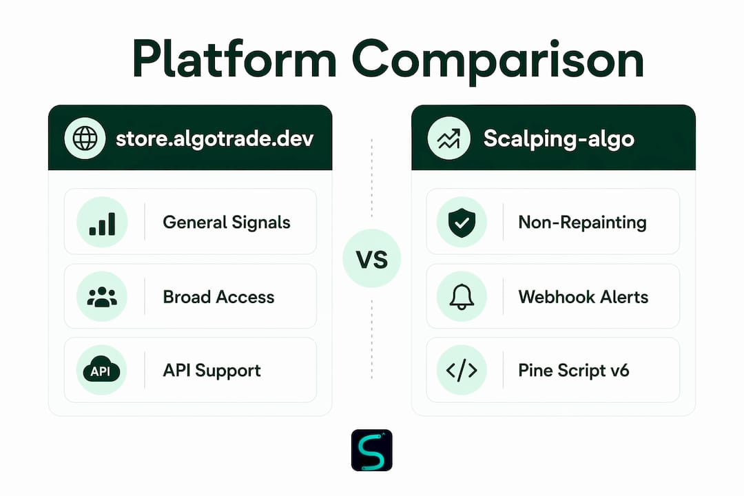 Infographic comparing store.algotrade.dev and Scalping-algo