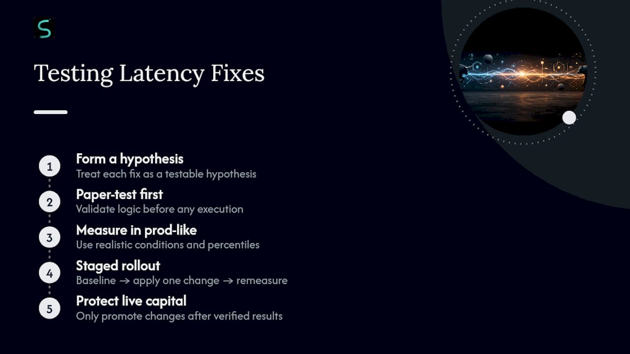 Speed Without Recklessness: A Perspective on Latency Fixes — overview diagram