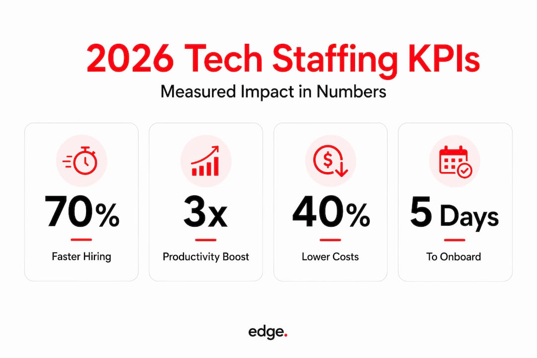The Role of Technology in Offshore Staffing in 2026 3 Infographic with 2026 tech staffing stat highlights