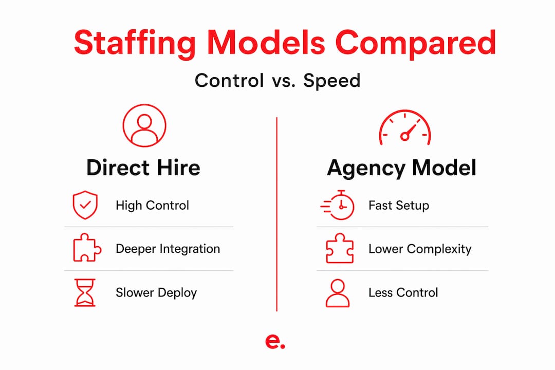 Why Offshore Staffing Improves Scalability for Growing Businesses 3 Infographic comparing offshore staffing models