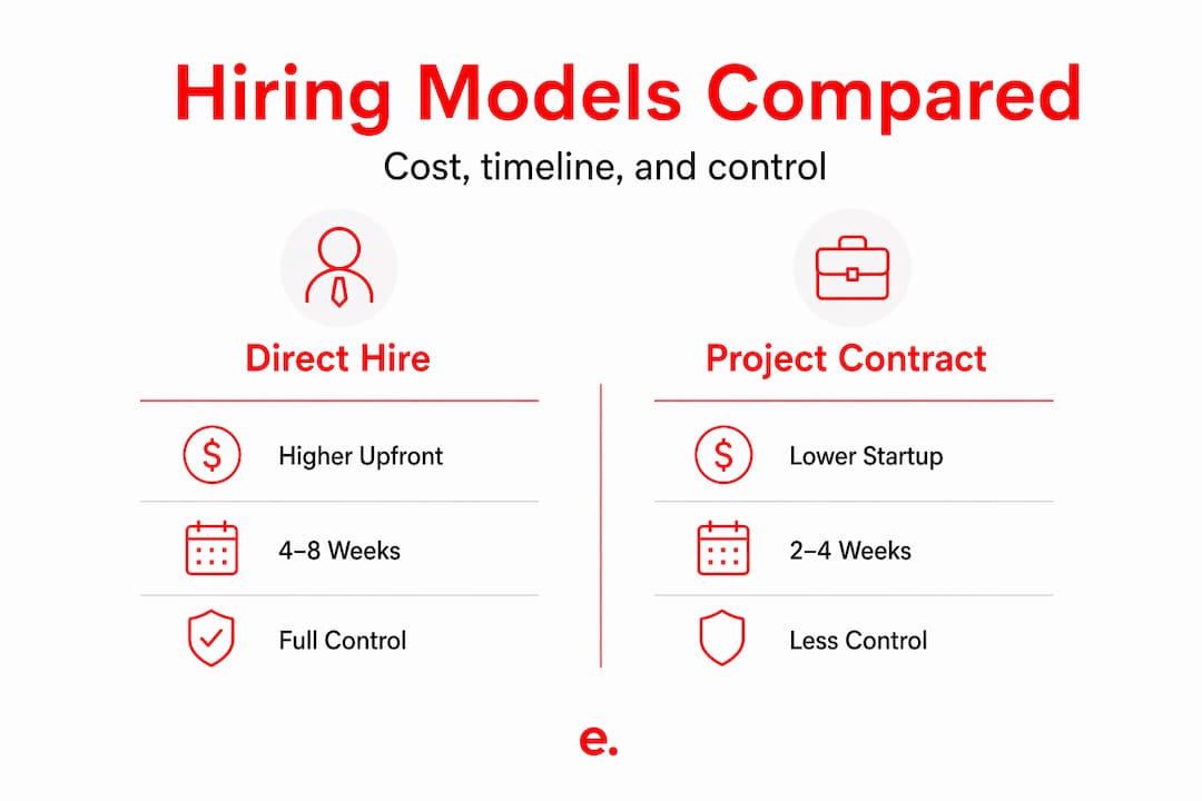 How Offshore Game Designers Are Hired in 2026 3 Infographic comparing direct hire vs. contract hiring models