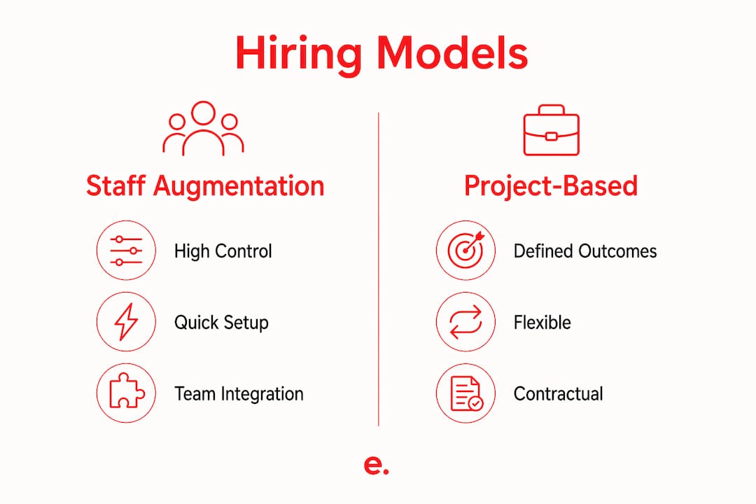 Offshore Creative Talent Hiring: A 2026 Business Guide 3 Infographic comparing offshore hiring models