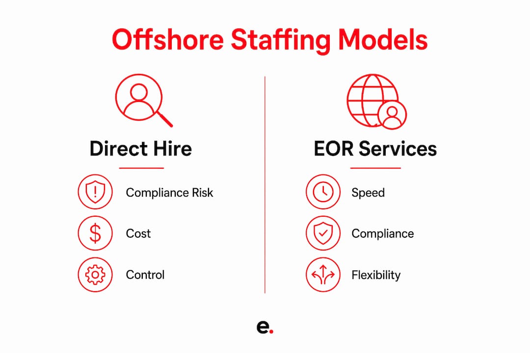 Expand Agency Capacity with Offshore Talent in 2026 3 Infographic comparing offshore staffing models