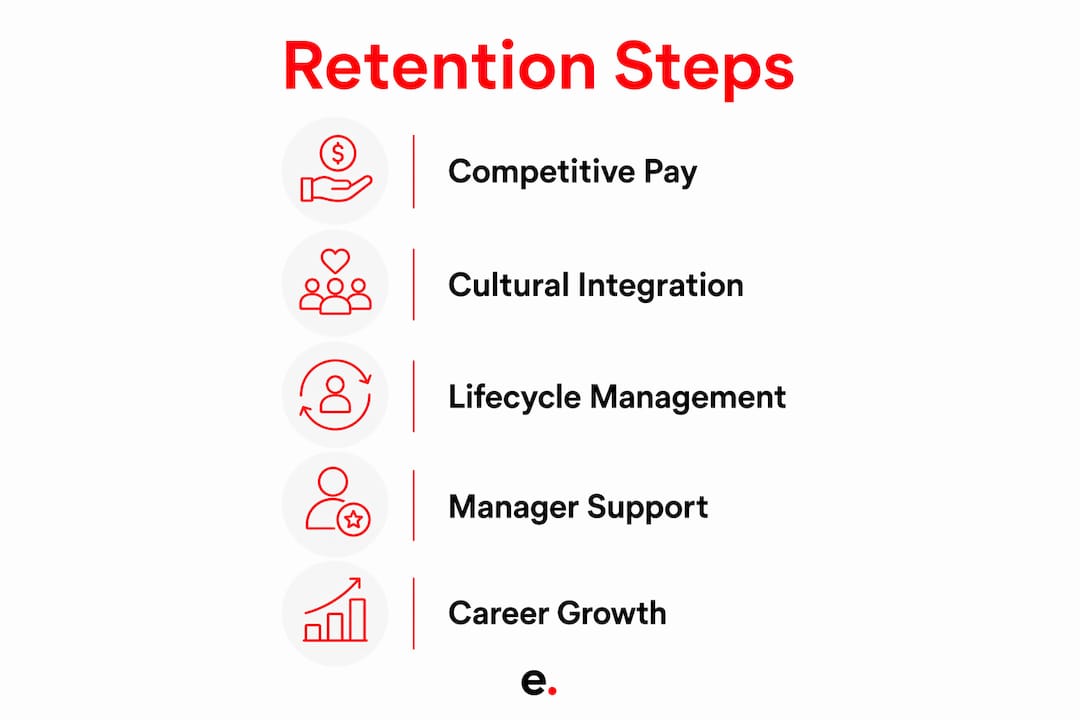 How to Retain Offshore Employees Long Term in 2026 3 Infographic showing key offshore retention steps
