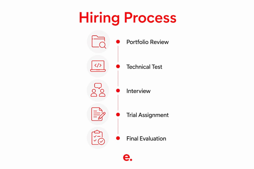 Infographic showing storyboard artist hiring stages