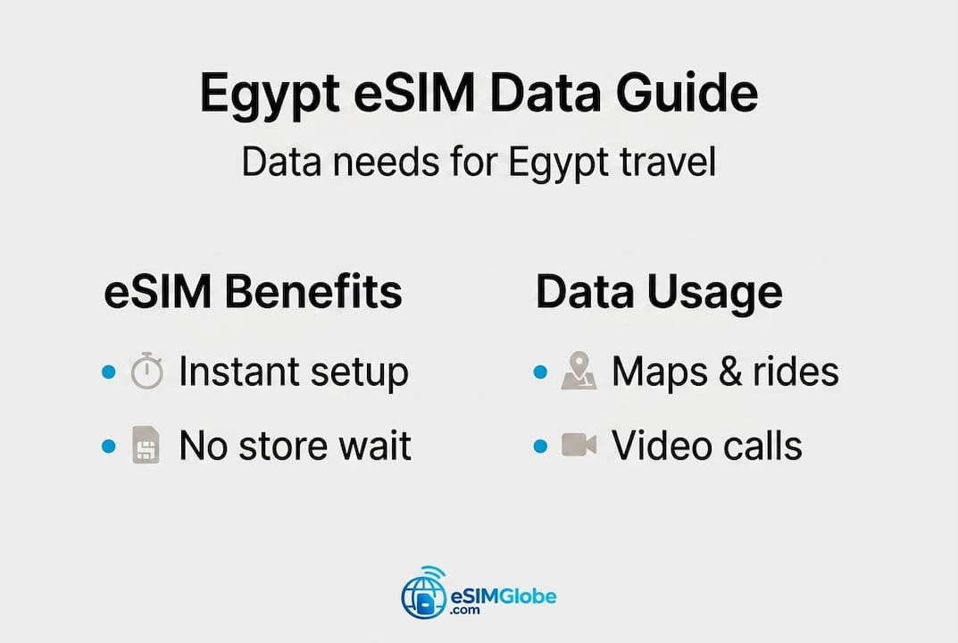 Infographic van Egypte eSIM-dataplanning