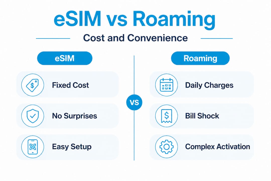 Infographic vergelijkt eSIM- en roamingfuncties