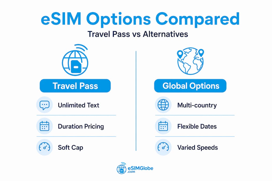Infographic comparing World Cup eSIM plans