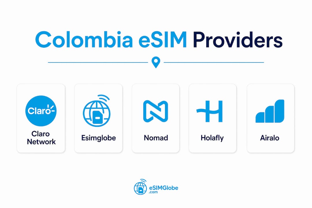 Infographic comparing top Colombia eSIM providers