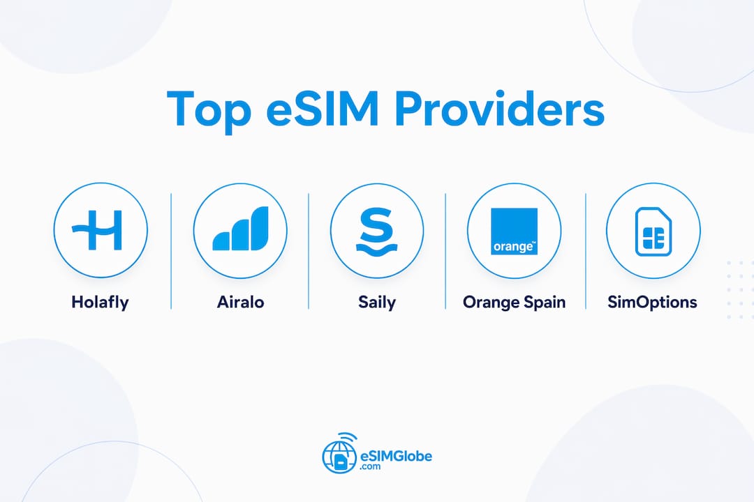 Infographic showing top eSIM providers ranked