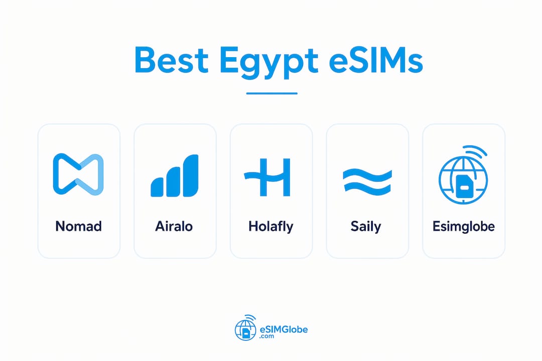 Infographic ranking top eSIM providers for Egypt