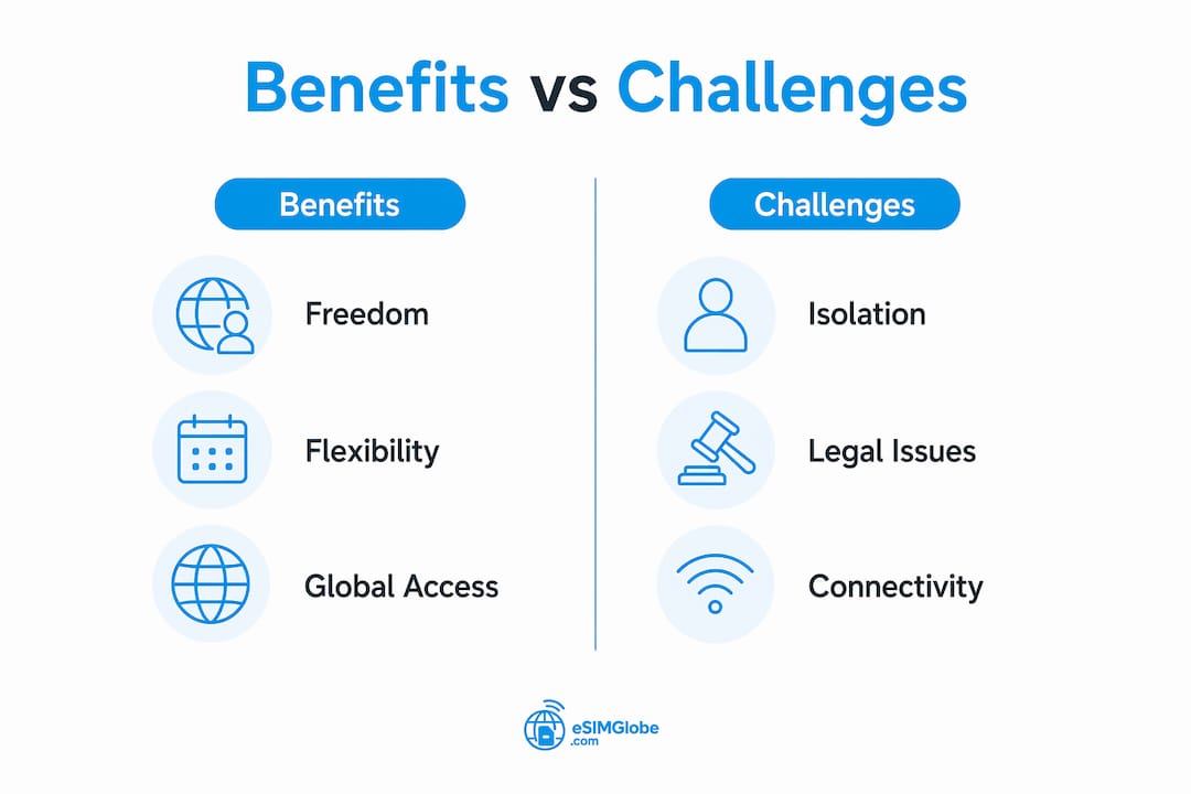 Infographic comparing digital nomad benefits and challenges