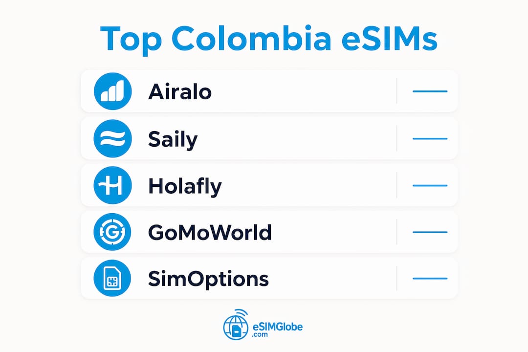Infographic showing top Colombia eSIM providers ranked