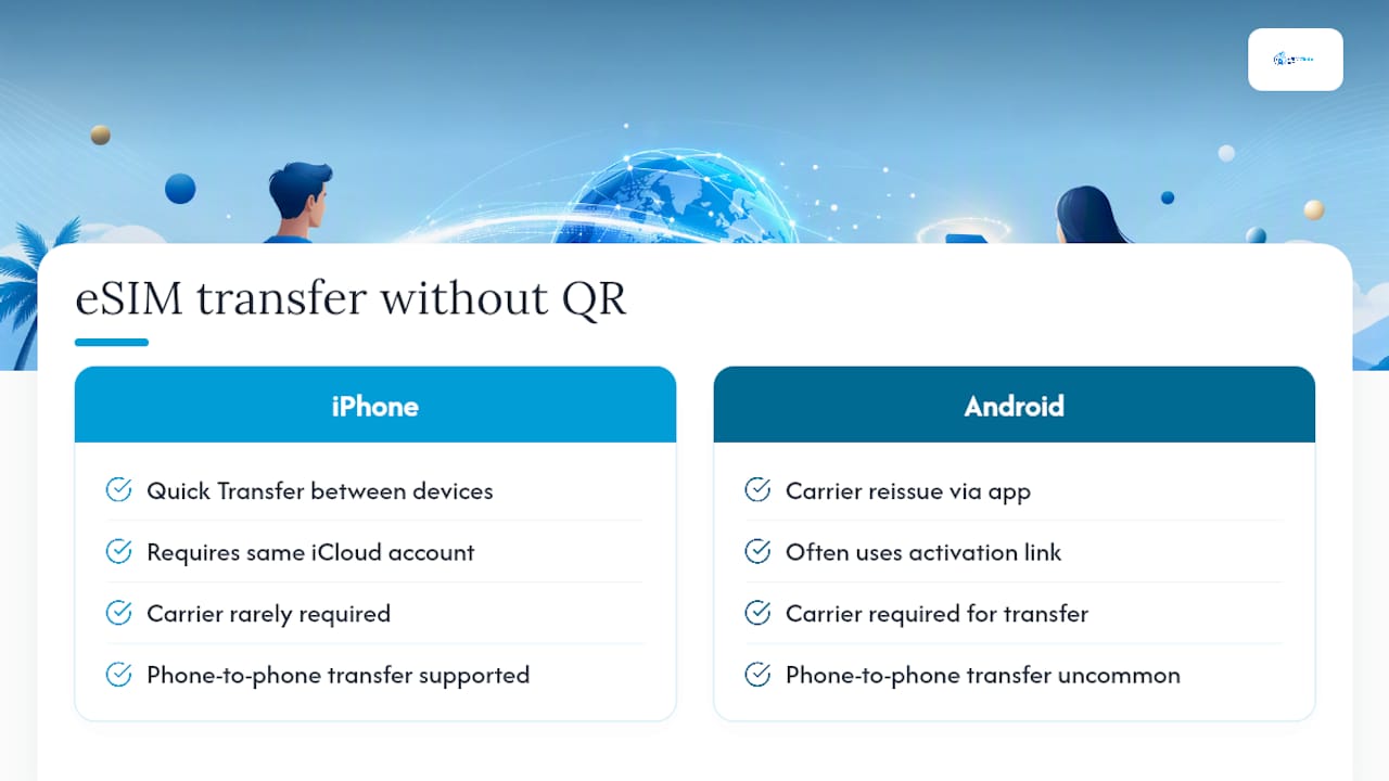 How Do I Transfer an eSIM Without a QR Code? — overview diagram