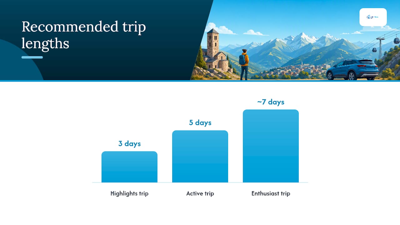 When Should You Visit Andorra, and How Long Should You Stay? — overview diagram