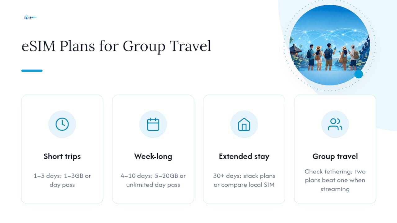 Comparison chart of Bali eSIM plans for group travel