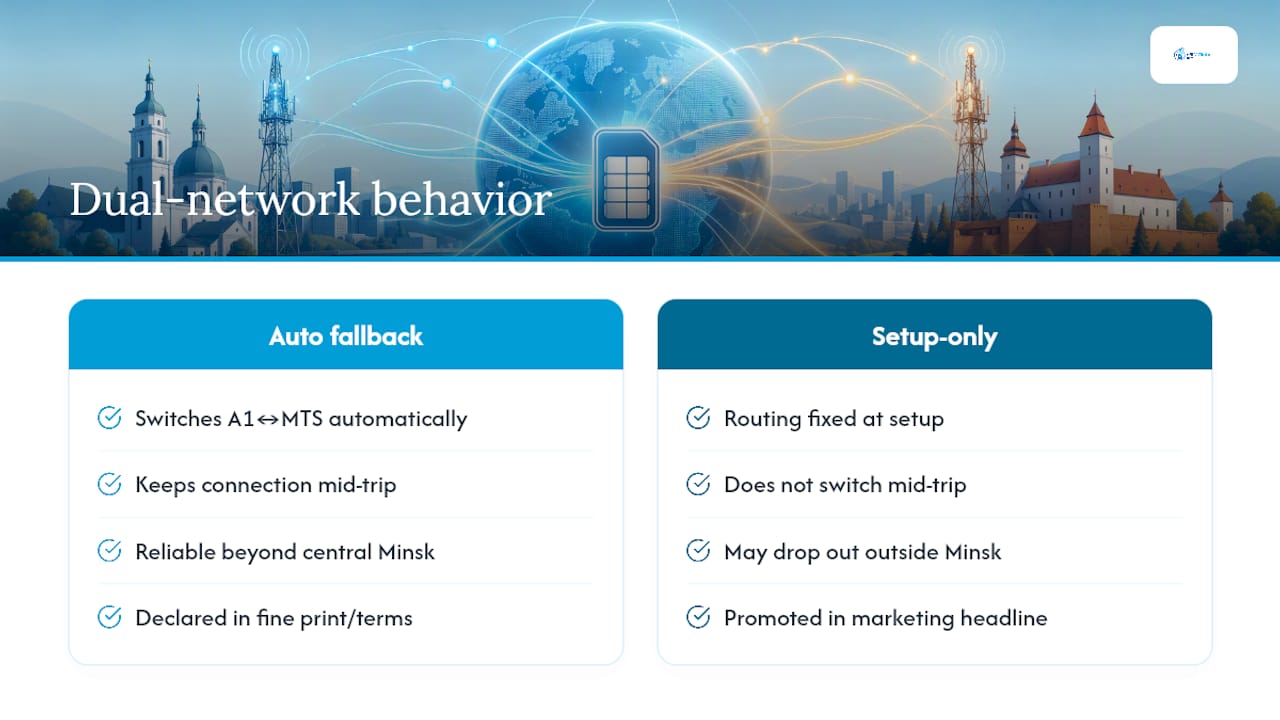 Automatic A1 to MTS network fallback