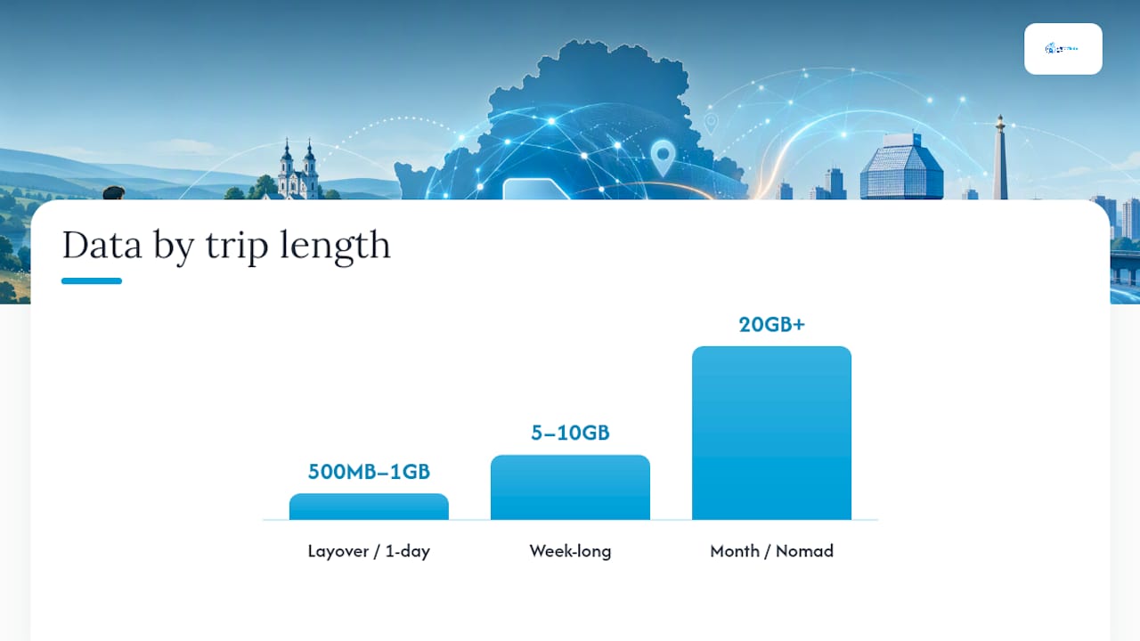 How To Choose The Right Belarus eSIM Plan — overview diagram