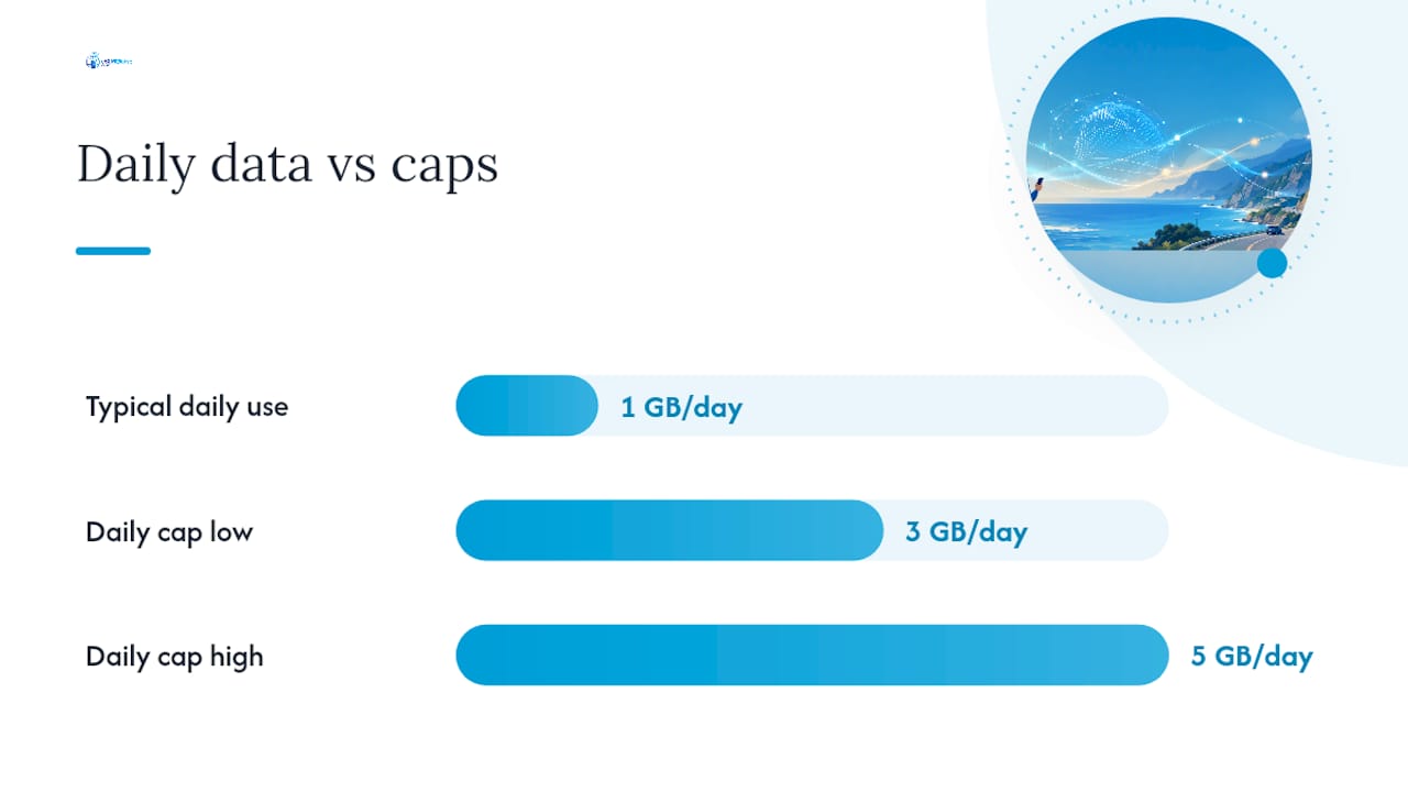 What Does a Taiwan eSIM Cost, and How Much Data Do You Need? — overview diagram