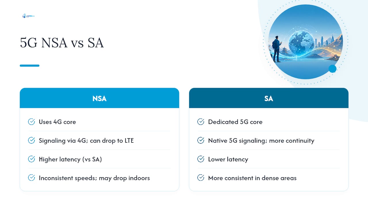 NSA and SA 5G network comparison