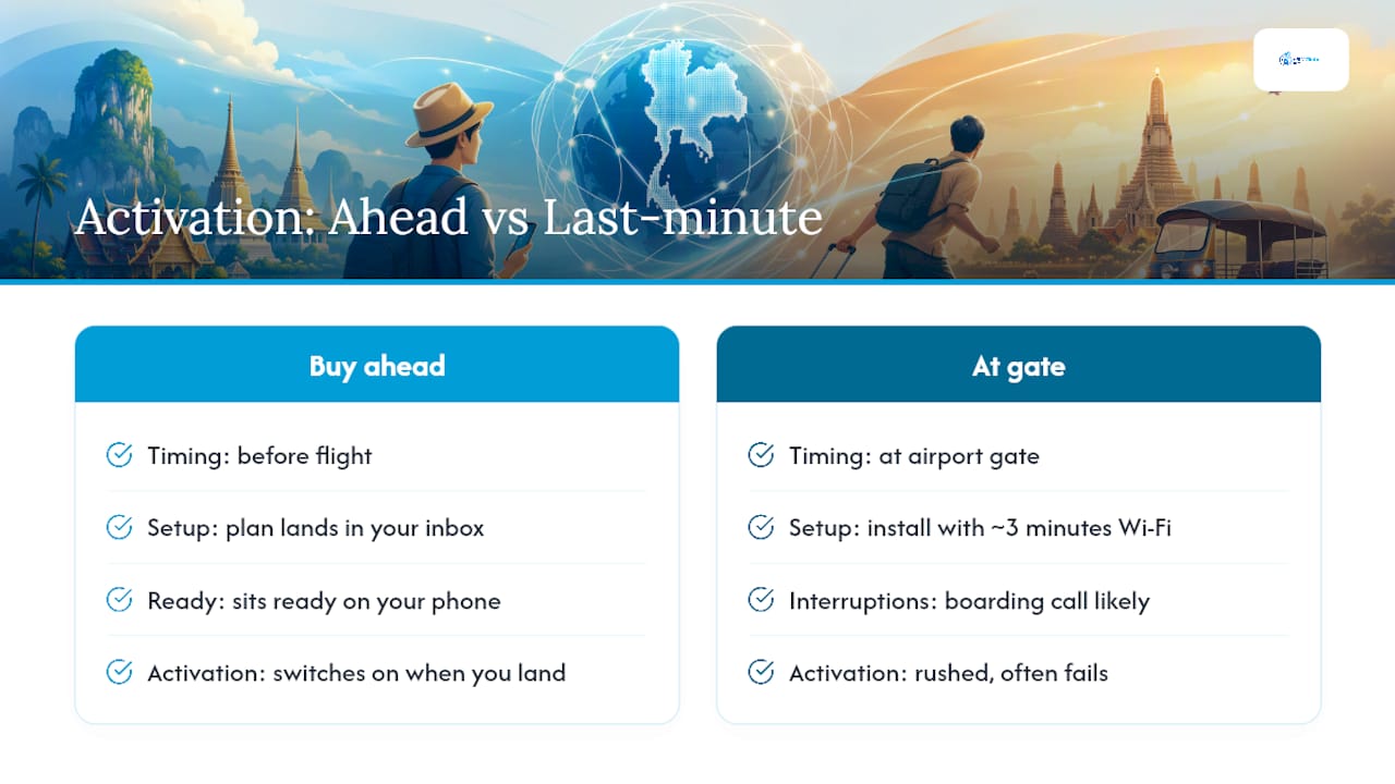 A Traveler's Honest Take on Using EsimGlobe in Thailand — overview diagram