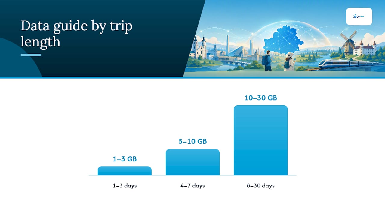 How Should You Choose the Right eSIM Plan for Belarus? — overview diagram