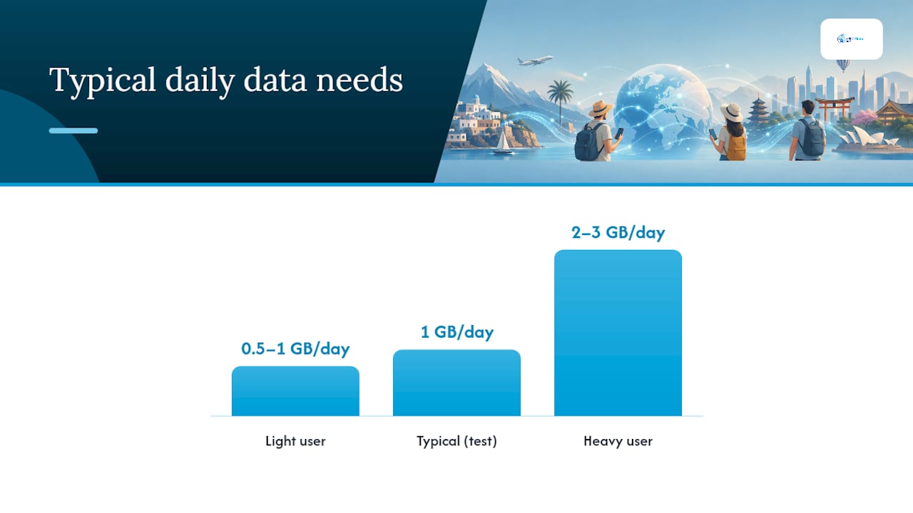 How Do You Choose the Right Prepaid eSIM Plan? — overview diagram