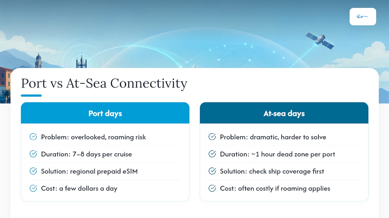 An Editorial Take on Cruise Connectivity Habits — overview diagram